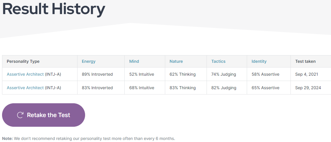 Personality History